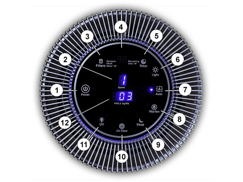 Контролен панел на Hygea Air Home