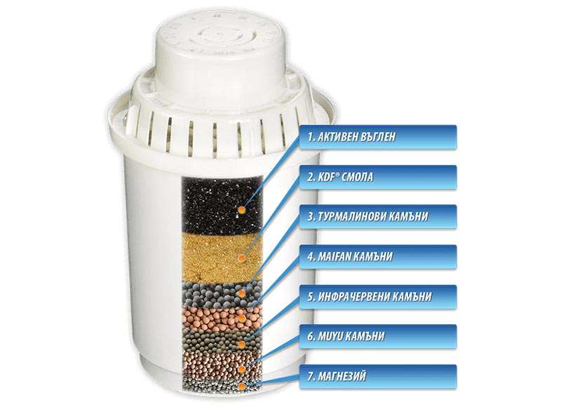 Филтър за кана Hygea Energy