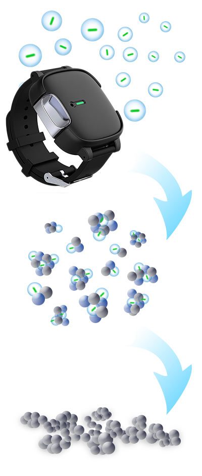 Как работи преносимия пречиствател / йонизатор  Hygea Air