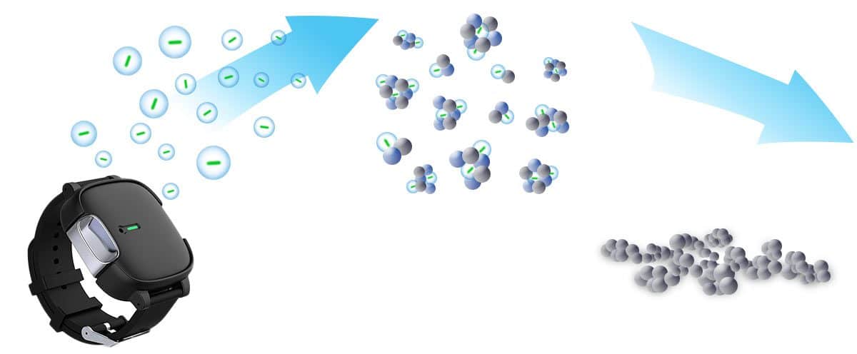 Как работи преносимия пречиствател / йонизатор  Hygea Air